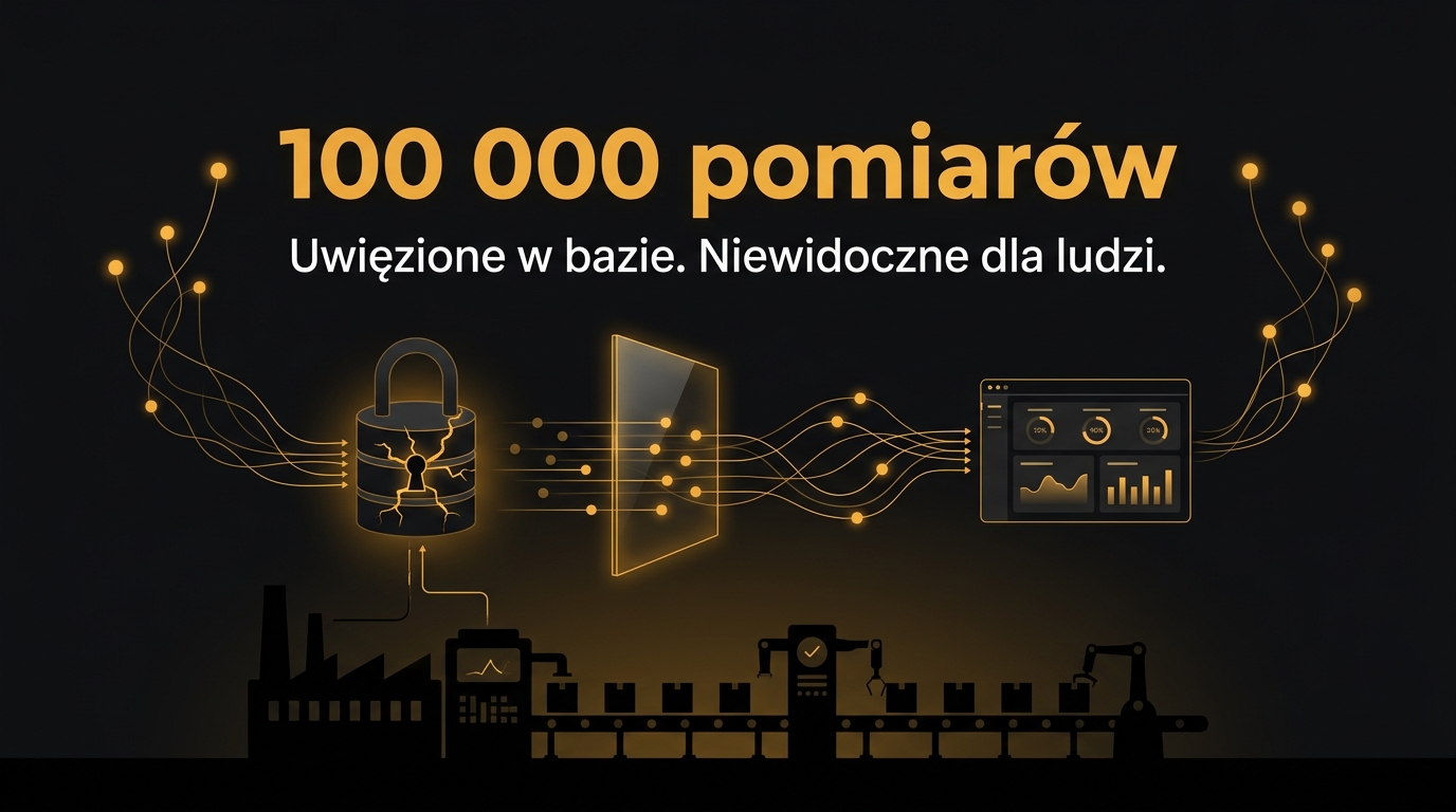 100 000 wyników kontroli jakości. Nikt nie mógł ich przejrzeć.